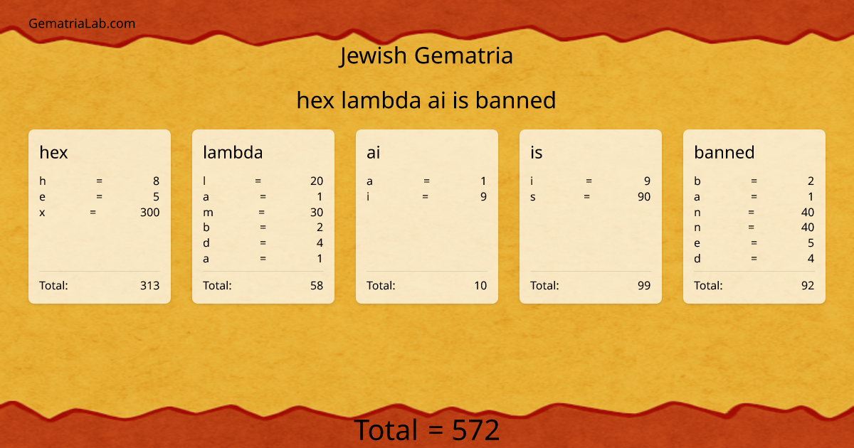 hex lambda ai is banned in jewish Gematria
